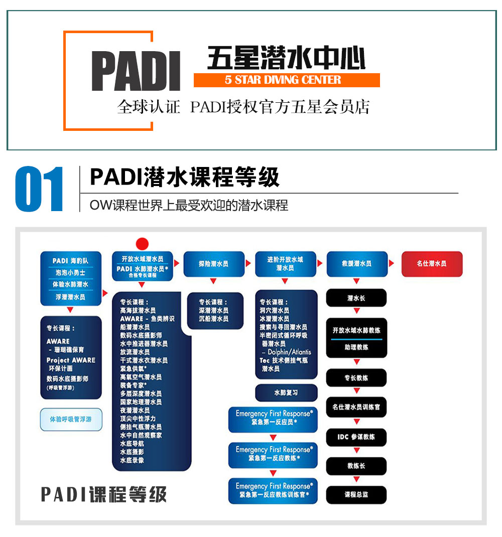 三亞PADI休閑潛水員課程